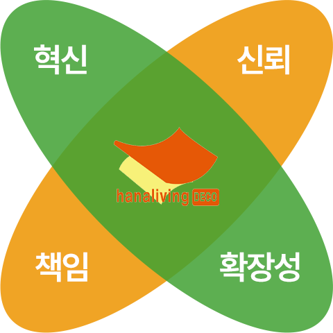 비전과가치01.png